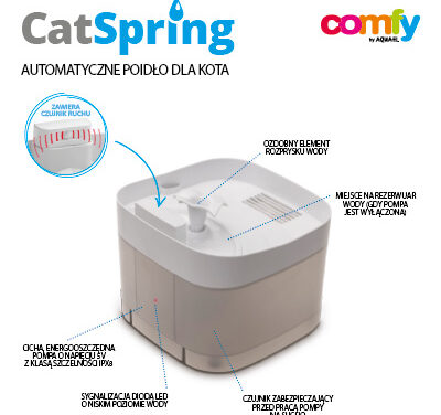 Automatyczne poidło dla kota CatSpring