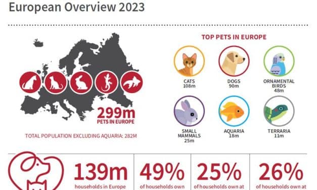 Nowy raport FEDIAF 2025