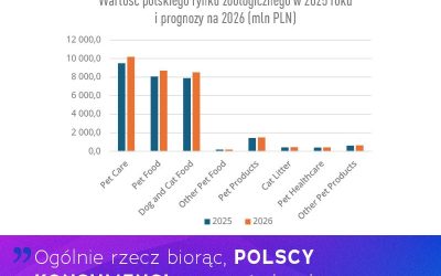 PET NET POLAND 2026: BUILDING A SUCCESSFUL BUSINESS OF THE FUTURE